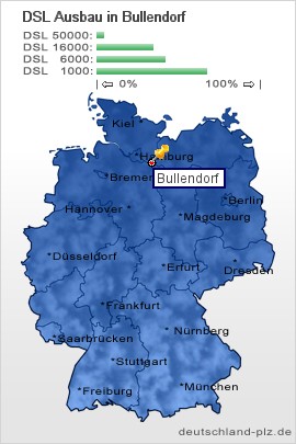 plz Bullendorf
