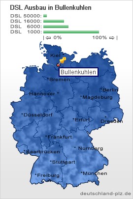 plz Bullenkuhlen