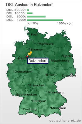 plz Bulzendorf