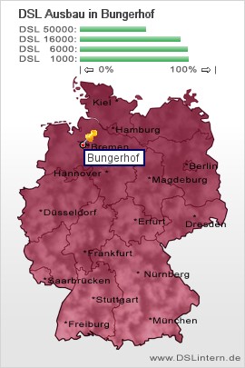 plz Bungerhof