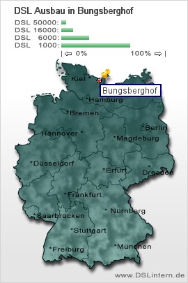 plz Bungsberghof