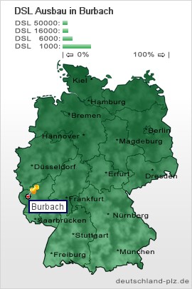 plz Burbach