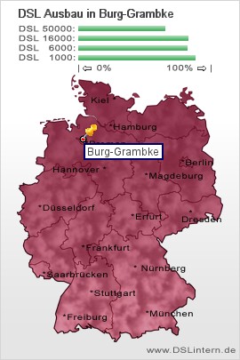 plz Burg-Grambke