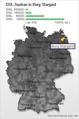 plz Burg Stargard