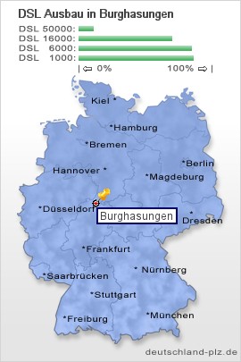 plz Burghasungen