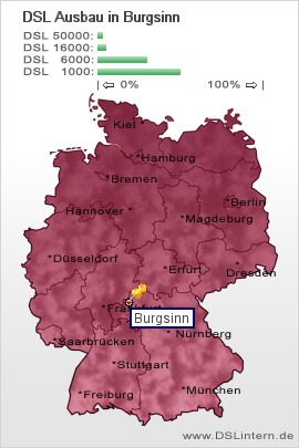 plz Burgsinn