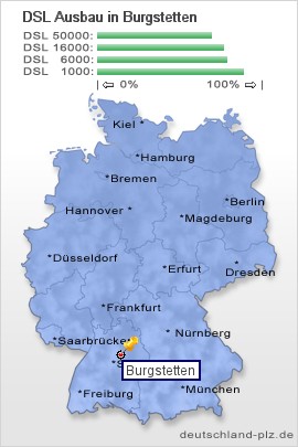 plz Burgstetten