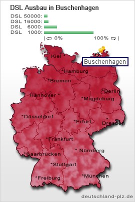 plz Buschenhagen