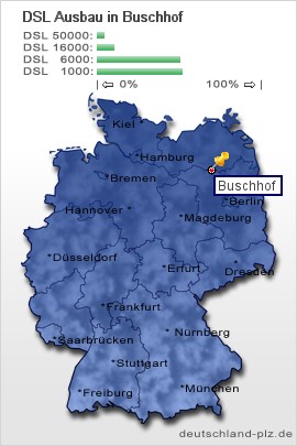 plz Buschhof
