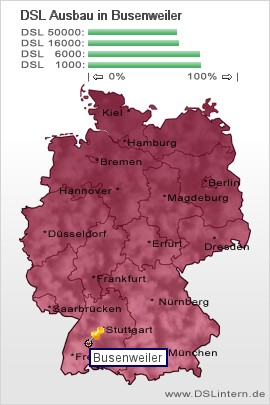 plz Busenweiler