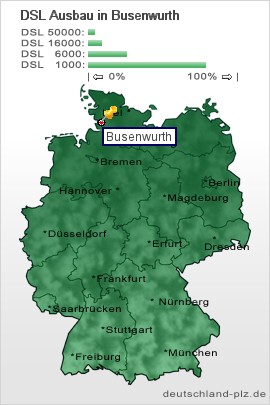 plz Busenwurth