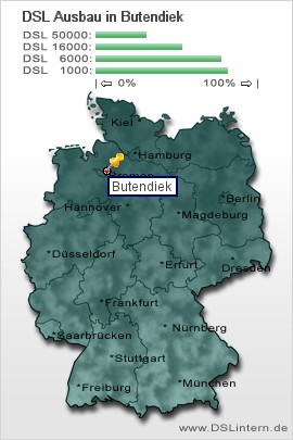 plz Butendiek