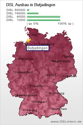 plz Butjadingen