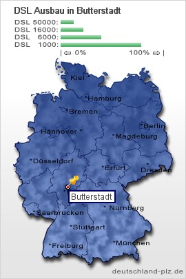 plz Butterstadt