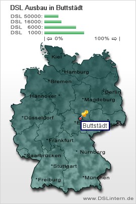plz Buttstädt