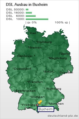 plz Buxheim