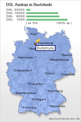 plz Buxtehude