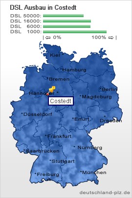 plz Costedt