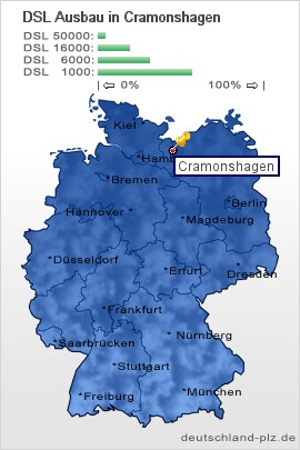 plz Cramonshagen