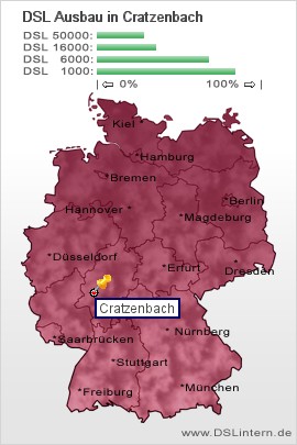 plz Cratzenbach