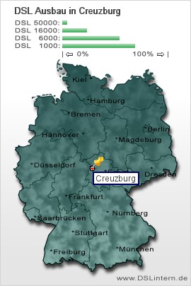 plz Creuzburg