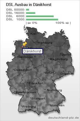 plz Dänikhorst