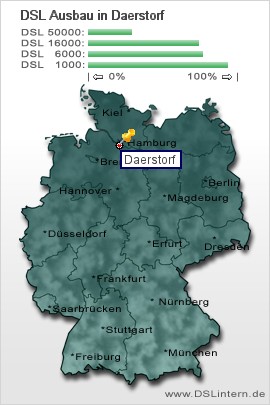 plz Daerstorf