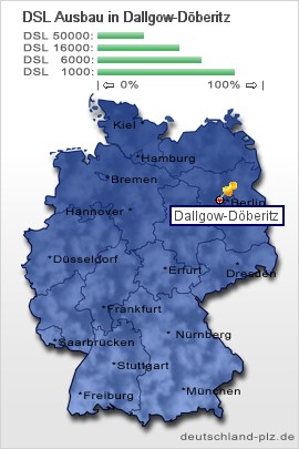 plz Dallgow-Döberitz