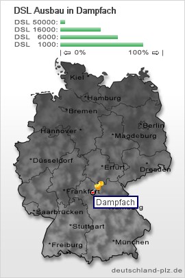 plz Dampfach