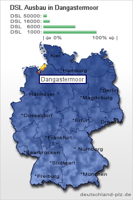 plz Dangastermoor