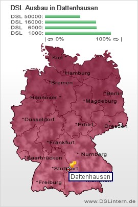 plz Dattenhausen
