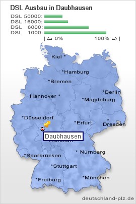 plz Daubhausen