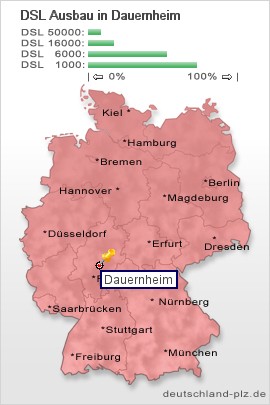 plz Dauernheim