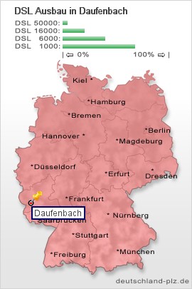 plz Daufenbach