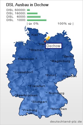 plz Dechow