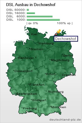 plz Dechowshof