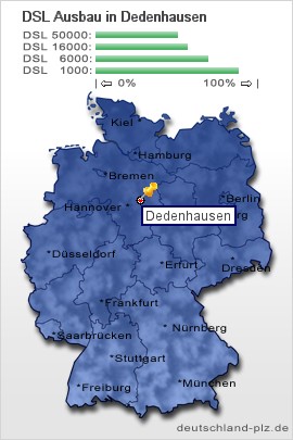 plz Dedenhausen