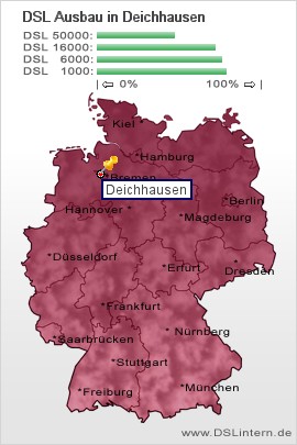 plz Deichhausen