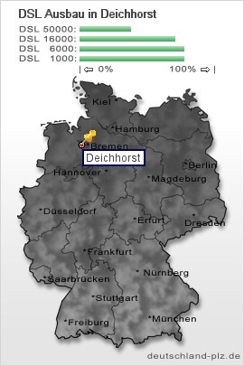 plz Deichhorst