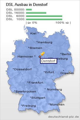 plz Denstorf