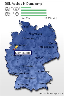 plz Dernekamp