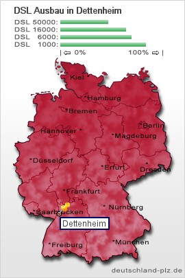 plz Dettenheim