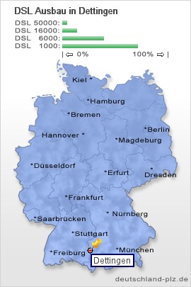 plz Dettingen