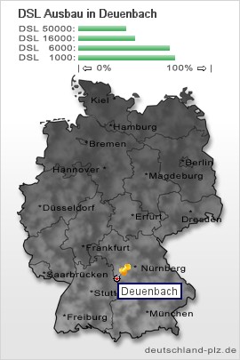 plz Deuenbach