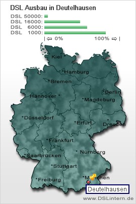 plz Deutelhausen