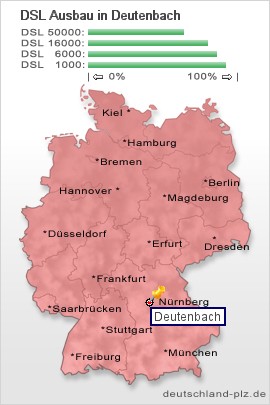 plz Deutenbach