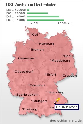 plz Deutenkofen