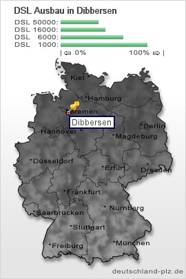 plz Dibbersen