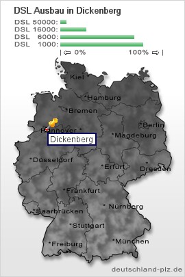 plz Dickenberg
