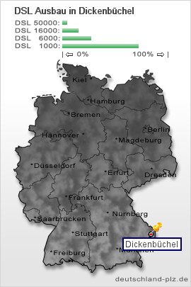 plz Dickenbüchel